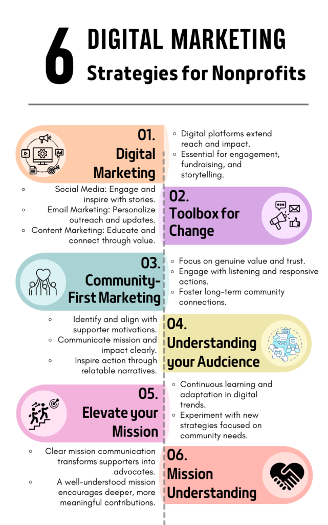Amplify Your Mission: Elevate Your Nonprofit with Cutting-Edge Digital Marketing Strategies