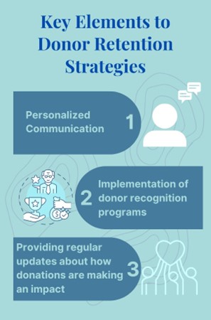 Cultivating Lifelong Supporters: Innovative Strategies for Nonprofit Donor Retention