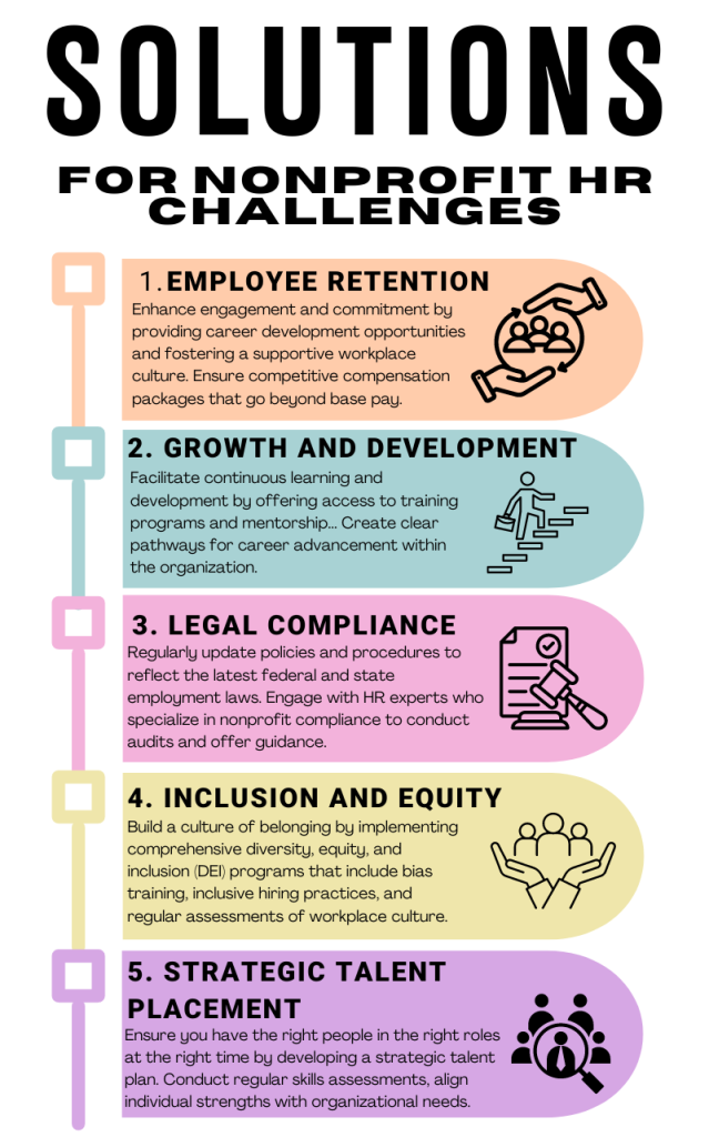 Driving Change: Effective HR Strategies for Nonprofit Organizations